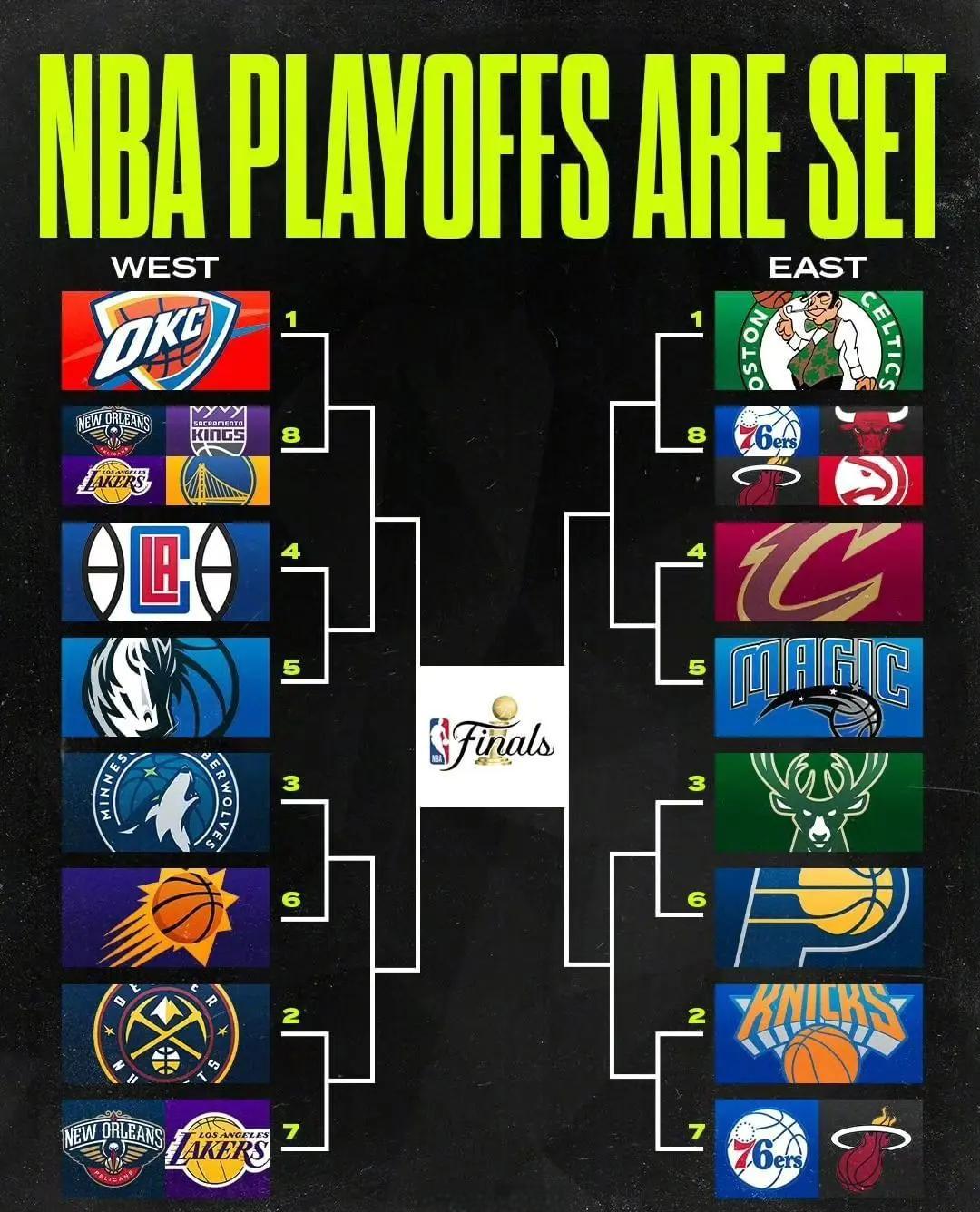 关于集结日欧篮联传出新动向；洛杉矶快船刷新队史纪录；管理层表态：管理层满意；赛程密集仍需轮换的信息